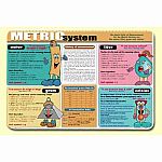 Metric System Placemat