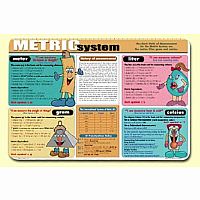 Metric System Placemat  