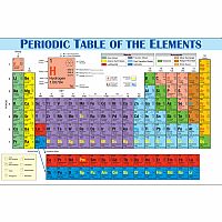 Periodic Table of the Elements Two-Sided Placemat 