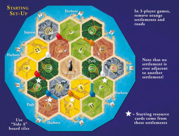 Catan Family Edition Game